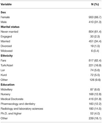 Knowledge, Attitudes, and Practices About COVID-19 Among Healthcare Workers in Iran During the First Wave of the Pandemic